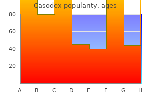 buy 50mg casodex