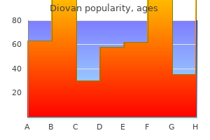 buy generic diovan canada