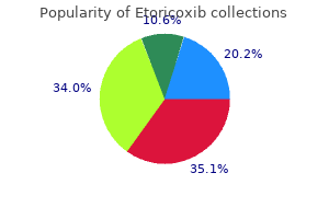 buy etoricoxib canada