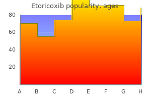 buy etoricoxib visa