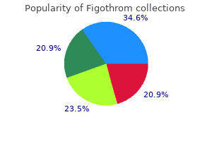 discount 100mg figothrom fast delivery