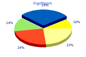 buy figothrom 500 mg
