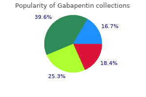 buy cheap gabapentin 100mg online