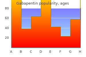 discount generic gabapentin canada