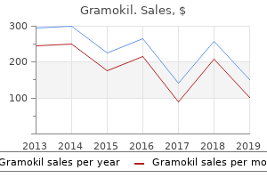 buy gramokil 250mg without prescription