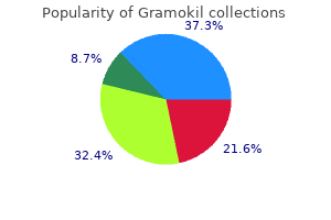 buy cheap gramokil line