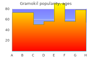 buy 500mg gramokil mastercard