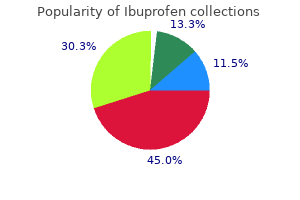 order ibuprofen 600 mg fast delivery