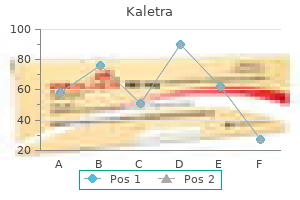discount 250mg kaletra with visa