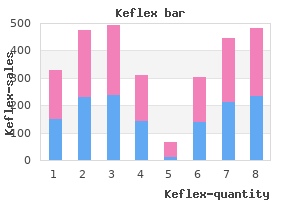 buy keflex amex