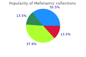 buy mefenamic online from canada
