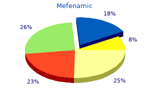 250mg mefenamic visa