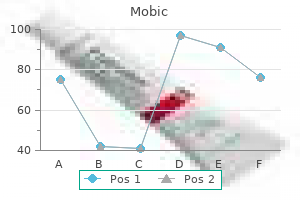 order mobic 7.5mg otc