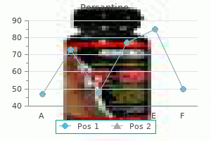 proven 100 mg persantine