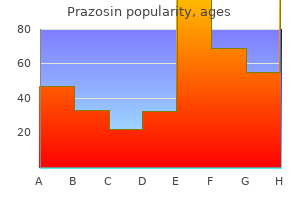 best prazosin 2.5mg