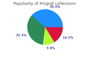 order online prograf