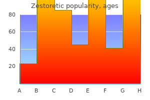 buy zestoretic visa