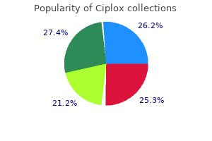generic 500mg ciplox