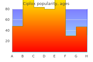 ciplox 500mg visa