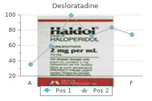 generic desloratadine 5 mg free shipping