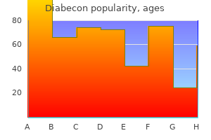 buy 60caps diabecon with visa