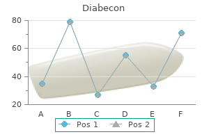 trusted diabecon 60caps