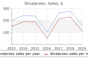 divalproex 250mg for sale