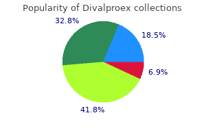 500mg divalproex with mastercard