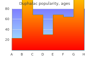 purchase duphalac in united states online