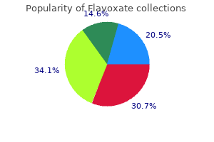 trusted 200 mg flavoxate