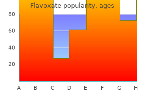 order flavoxate 200 mg otc