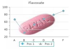 purchase flavoxate mastercard
