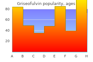 purchase griseofulvin 250 mg without prescription