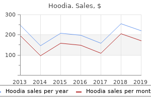 buy hoodia 400 mg overnight delivery