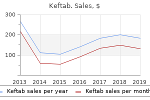 purchase keftab uk