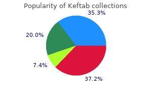 discount 250mg keftab