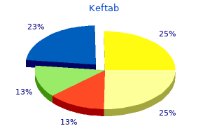 purchase keftab 125mg mastercard