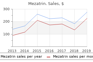 order generic mezatrin canada