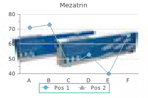 buy mezatrin 250mg low price