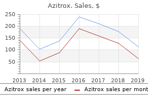 discount azitrox 100mg otc