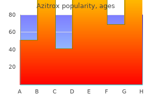 generic 500mg azitrox mastercard