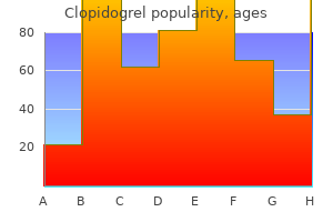 order generic clopidogrel canada