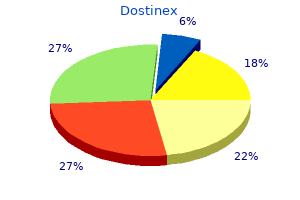 order dostinex 0.25mg mastercard