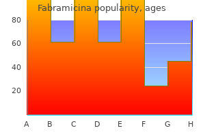 order generic fabramicina from india