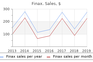 discount finax uk