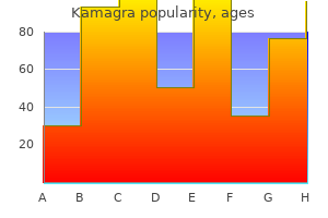 generic kamagra 50 mg