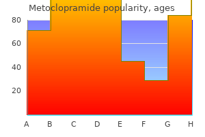 buy generic metoclopramide line