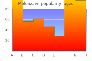 purchase 200mg molenzavir with visa