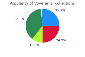 purchase 100 mg voveran sr fast delivery
