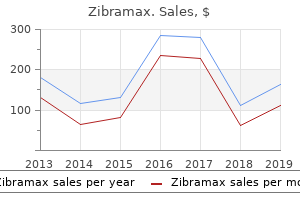 best purchase zibramax